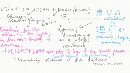Lightness and Darkness – notes on a Koan conversation between Ungan and Dogo
